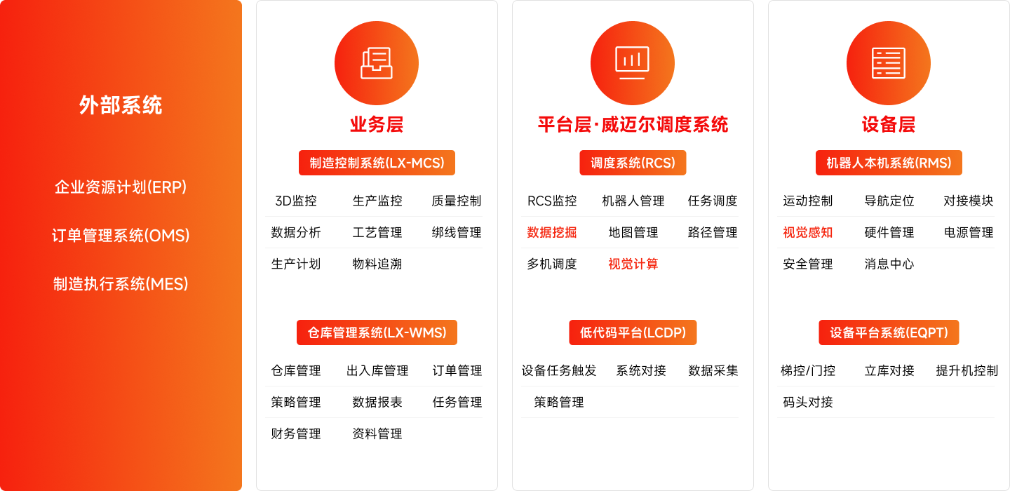蓝芯科技
