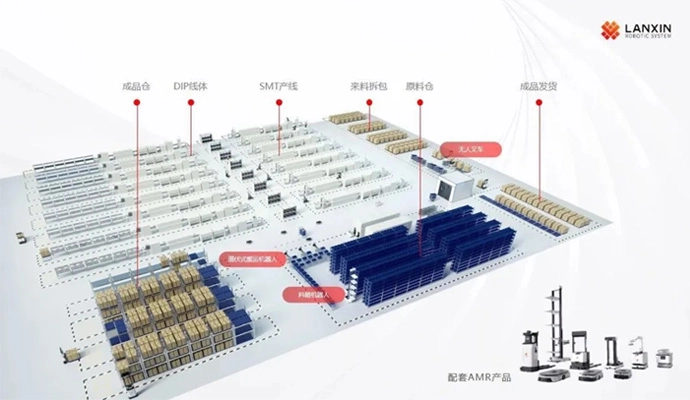 智慧物流解决方案