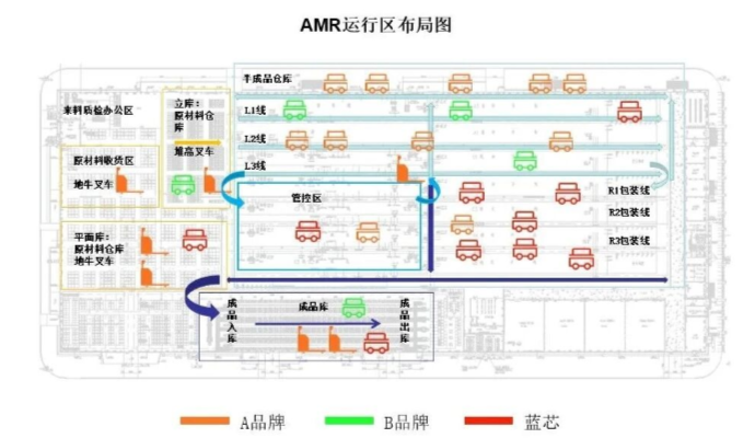 多品牌机器人调度系统