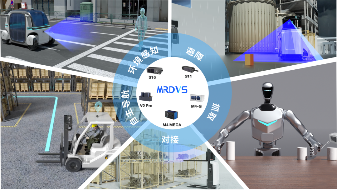 3D视觉相机选型