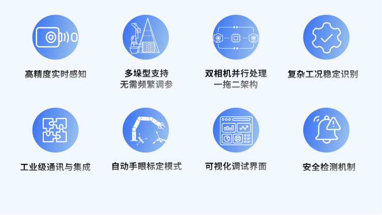 M10软包拆垛一体化视觉系统核心技术