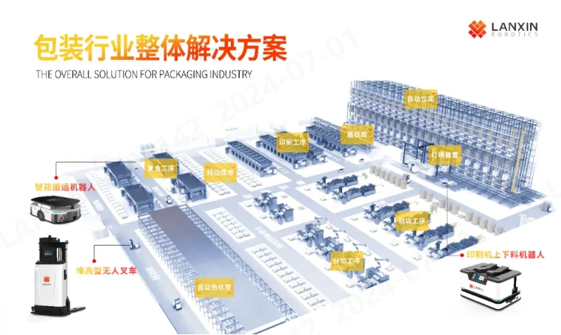 智能搬运机器人